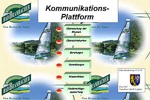 Wasserbuch der Bad Brambach Mineralquellen GmbH & Co KG